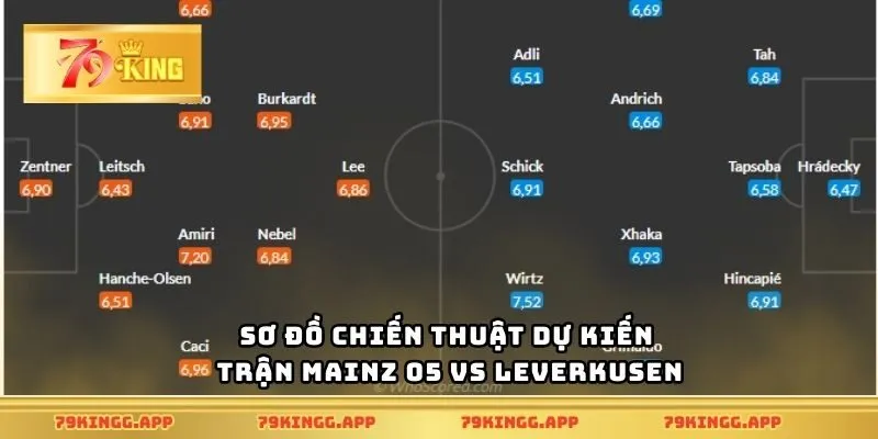 Sơ đồ chiến thuật dự kiến trận Mainz 05 vs Leverkusen